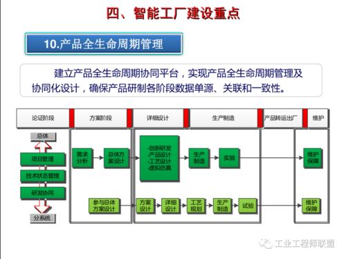 智能工廠建設規劃與軟件開發維護 策略與案例分析
