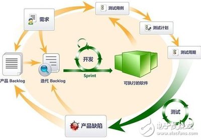軟硬件測(cè)試環(huán)境的搭建與維護(hù) 保障軟件開(kāi)發(fā)及維護(hù)質(zhì)量的關(guān)鍵基石
