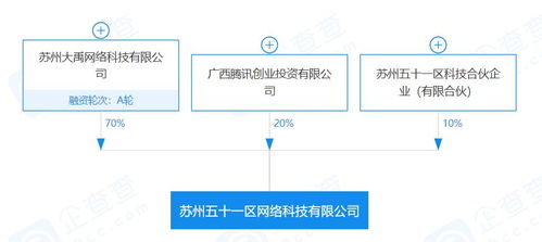 騰訊與名臣健康雙雙出手，游戲行業(yè)投資并購(gòu)熱度不減