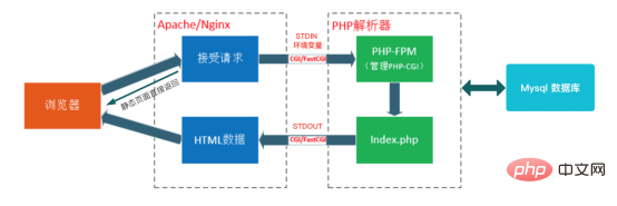 PHP遇見Serverless 革新軟件開發與維護的解決方案