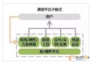 2017年物聯網主流商業模式圖解 連接、數據與服務的價值轉化