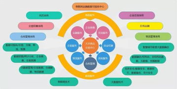物鏈網 當物聯網遇見區塊鏈，安全新范式與未來趨勢