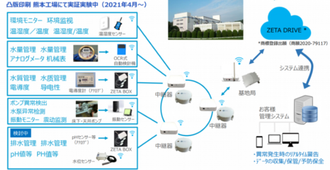 ZETA技術驅動未來 工業與建筑數字化轉型沙龍成功舉辦，加速碳中和時代產業數智化進程