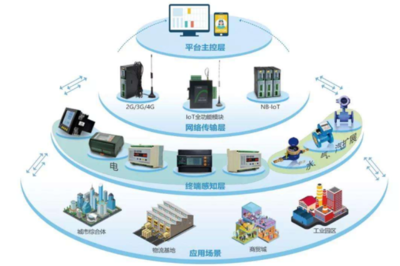 物聯網新秀NB-IoT 從喧囂到沉寂，其背后的興衰啟示錄