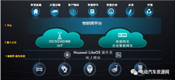 物聯(lián)網(wǎng)賦能 電動客車電池包十年安全的革新之旅