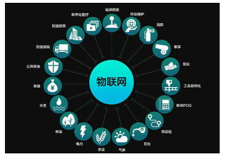 物聯(lián)網(wǎng)未來展望