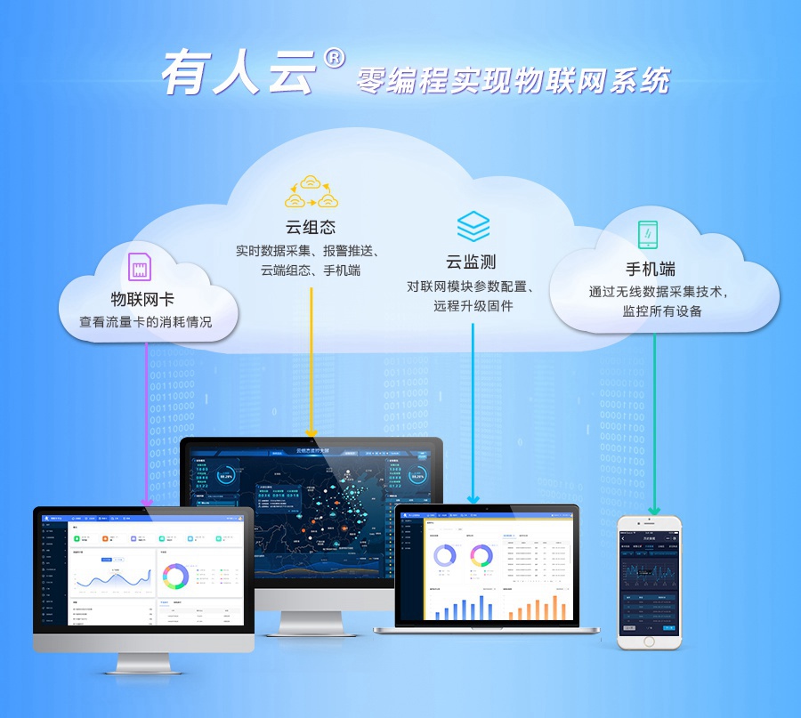 有人云全新上線 賦能企業(yè)邁向物聯(lián)網(wǎng)化升級新篇章