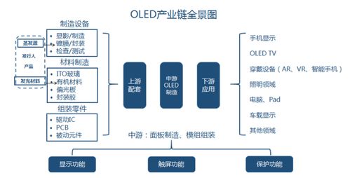 國產(chǎn)OLED材料廠商奧來德 能否在“卡脖子”技術(shù)中破局？
