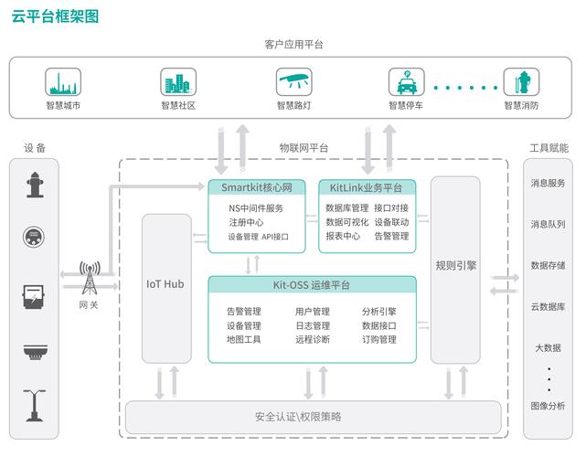 構建數字世界的\\\