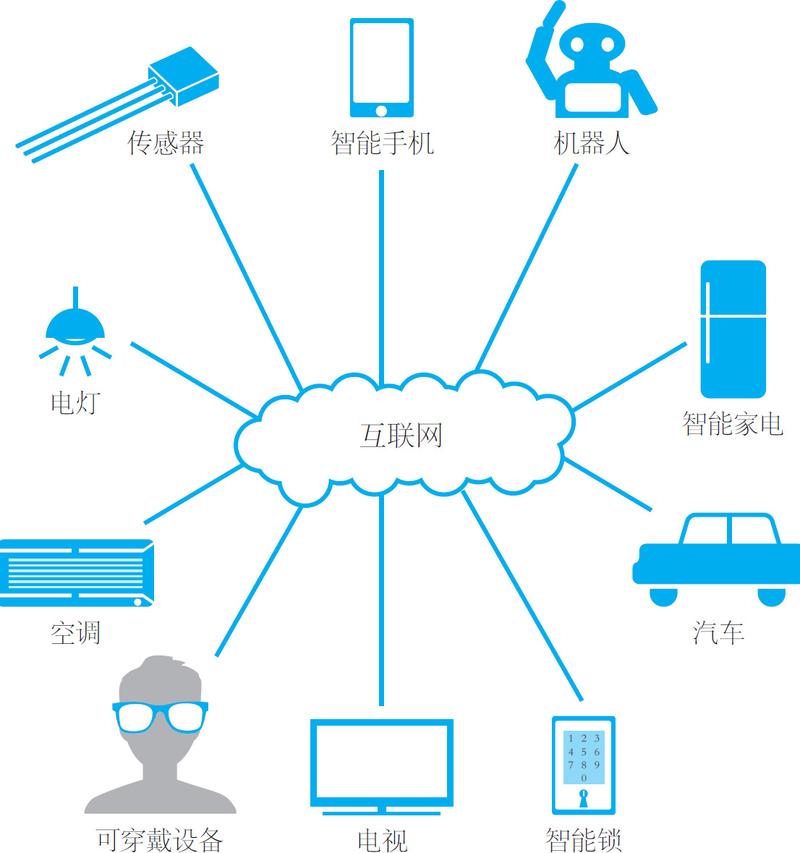 一文看懂 什么是物聯網？它的本質究竟是什么？