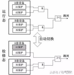 智能變電站二次系統(tǒng)集成與控制系統(tǒng)優(yōu)化融合方案探討